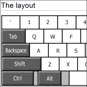 layout datortangentbord