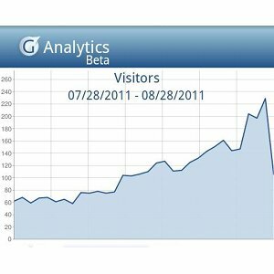 Google Analytics-appar för Android