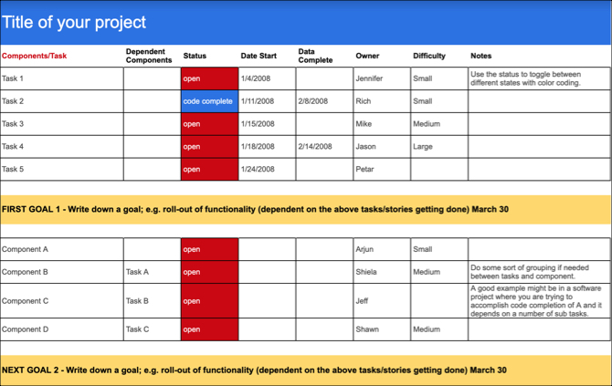 Google Docs-projektets spårningsmall