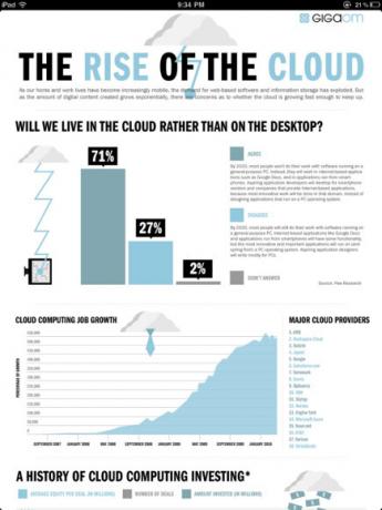 infografik för ipad