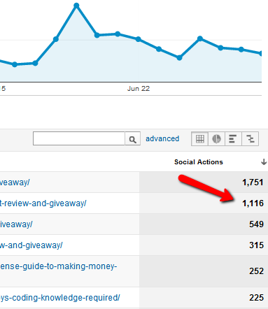 vad är google analytics