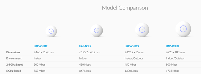 unifi mesh-nätverk förklarade