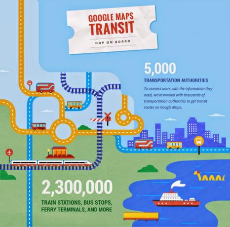 Google Maps får injiceras med en massiv dos av brittiska transportdata och andra vitala statskartorTransit InfographicSplit 1