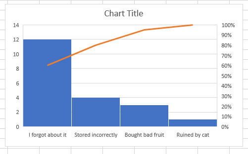 pareto diagram excel