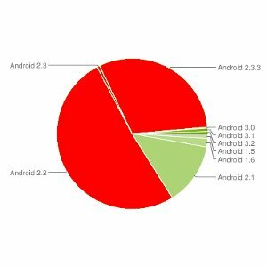 Netflix utökar Android-support, fungerar nu med alla 2.2- och 2.3-enheter [Nyheter] netflixandroid barna11