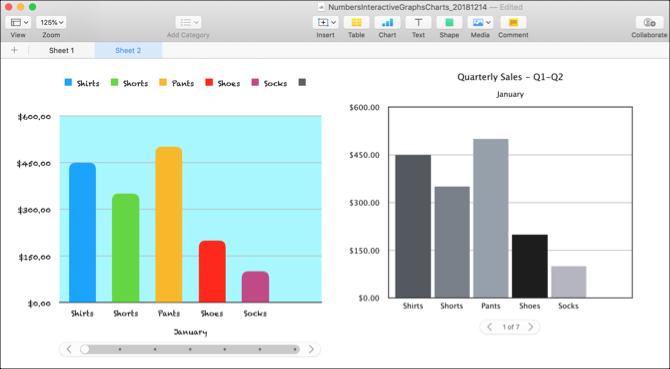 Olika diagramstilar med samma data