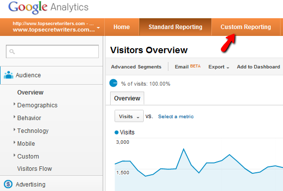 Din guide till Google Analytics Analytics 6 0a