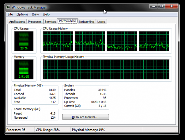 Windows Task Manager Performance Tab