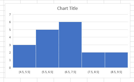 histogram diagram ändrat excel