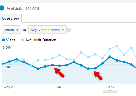 Din guide till Google Analytics Analytics 3 0d