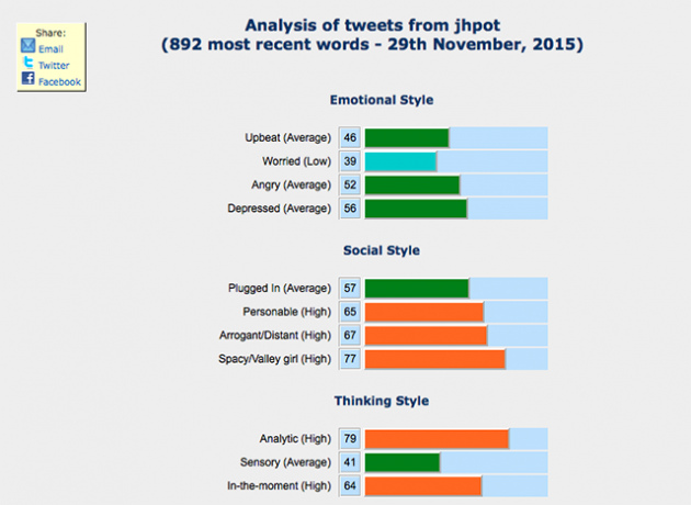 analysera-words