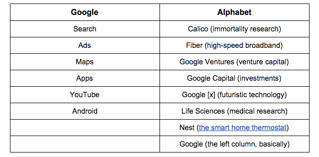 Google-Alphabet-upplösning