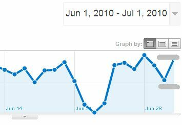 Hur man visar AdSense-prestanda i Google Analytics och varför du vill använda adsense6