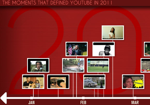 YouTube avslöjar de mest sågade filmerna för 2011 på YouTube Rewind [News] youtuberewind