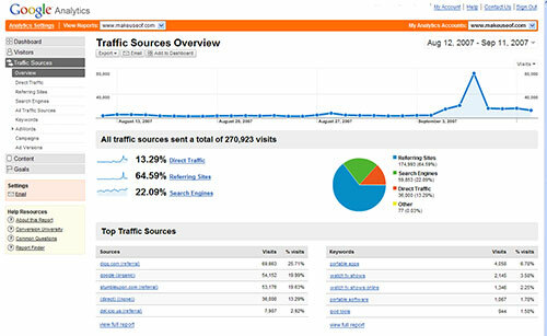 Google Analytics – gratis trafikanalys