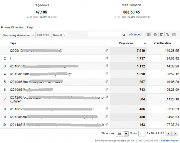 Din guide till Google Analytics Analytics 6 0i