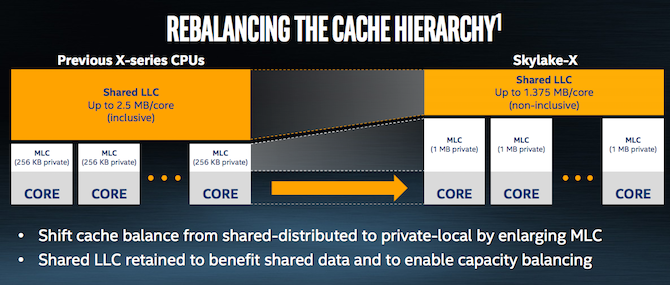 Intel Core i9-cache