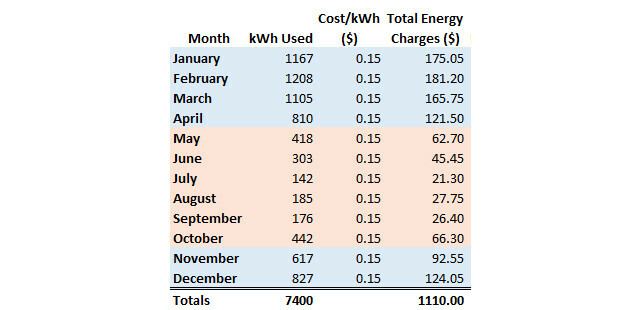 Nuvarande energiavgifter