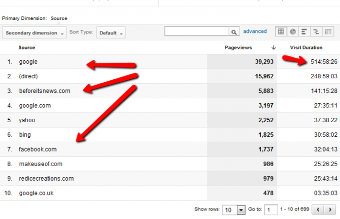 Din guide till Google Analytics Analytics 6 0g