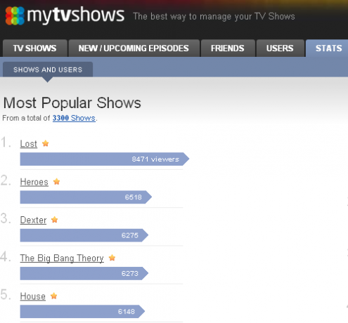 2 fantastiska gratisappar för att hålla reda på dina favorit-TV-program 7 tv-mytvshows-statistik