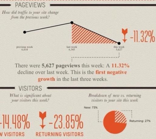 skapa infographics från Google Analytics 