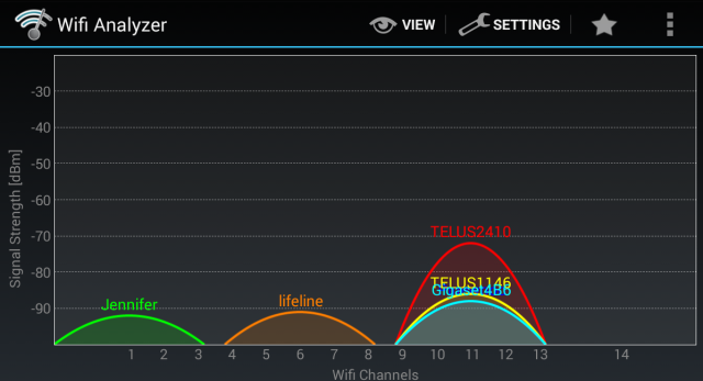 Vad är en trådlös "Dead Zone" och hur kan man eliminera den? android hitta bästa wifi-routerkanal