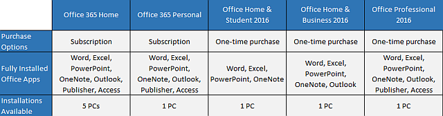 Office 2016-versionstabellen