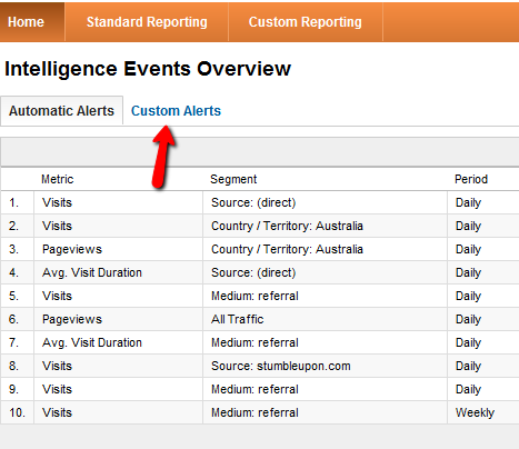 google analytics grunder