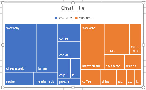 treemapsdiagram excel