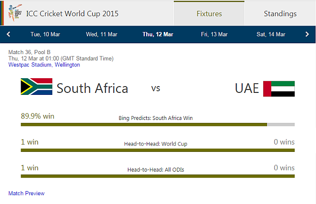 Bing ICC WC-förutsägelser