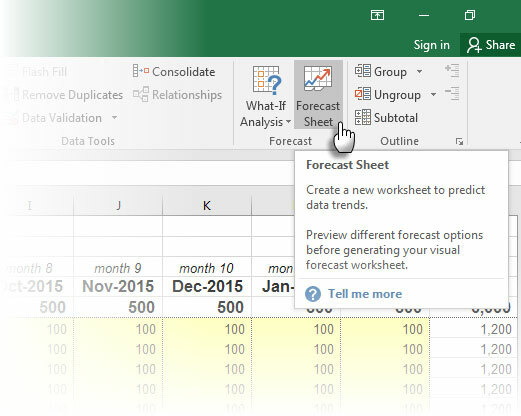 Prognos med Excel 2016