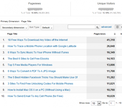 vad är google analytics