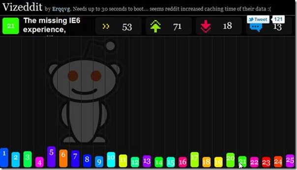 mest populära reddits