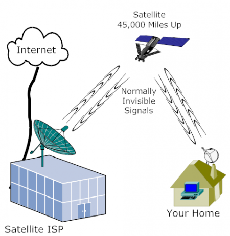 satellitdiagram