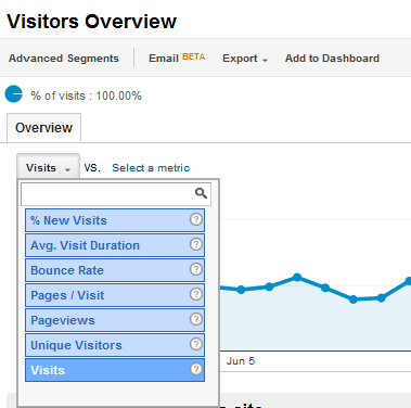 google analytics grunder