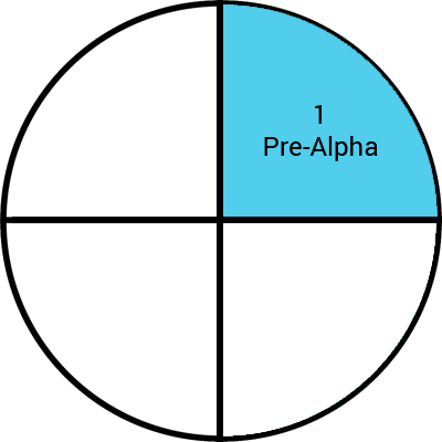 programvara-fas-prealpha