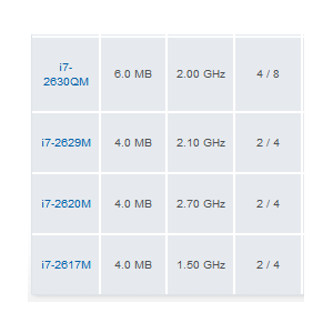 Intel-processorer