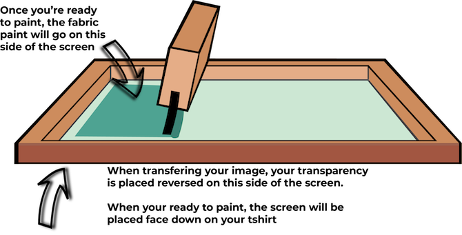 Screentryck-Diagram-How-To