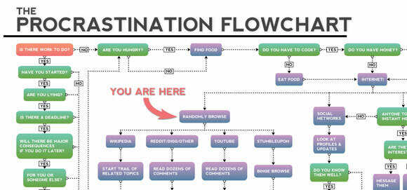 infografiska bloggare