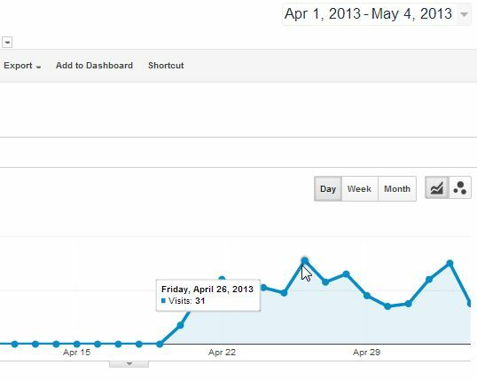 Facebook-annonser kontra Google Adwords: Vilken som fick mig flest klick? reklam1