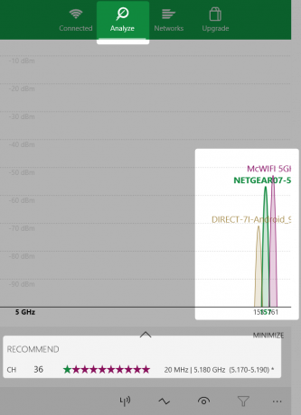 wifi analysator rekommenderade nätverk