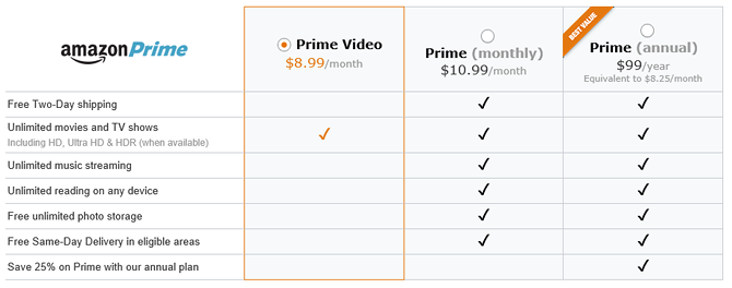 8 coola saker du kan göra med Amazon Prime Video amazon prime videoabonnemang