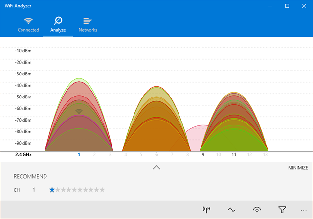 Wifi analysator graf