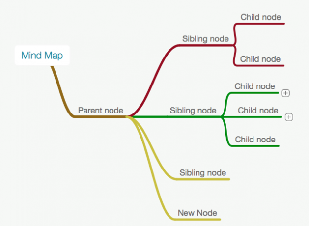 MindNode barn syskon