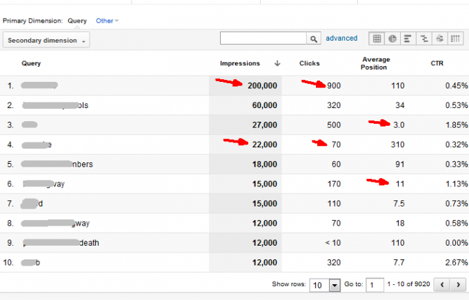 vad är google analytics