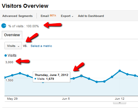 vad är google analytics