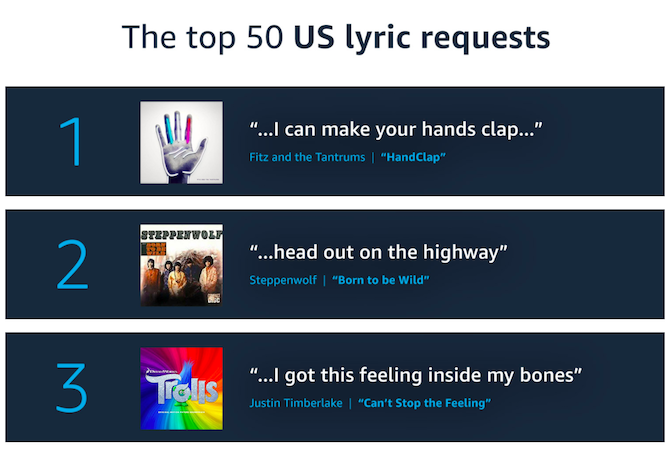 Hur man söker efter låtar av texter på Amazon Echo AmazonEcho Song Lyrics
