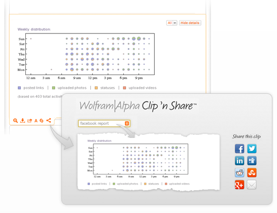 Använd Wolfram Alpha för att gräva upp cool statistik om ditt Facebook-konto [Veckotips på Facebook] Facebook Wolfram Alpha Clip Dela