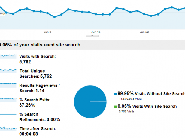 vad är google analytics