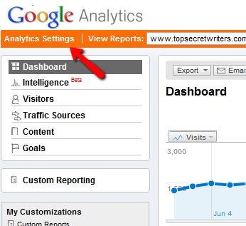 Din guide till Google Analytics Analytics 5 5g